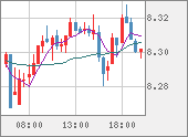 ZARJPY