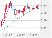ZARJPY