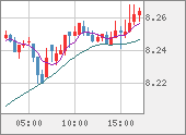 ZARJPY