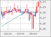 ZARJPY