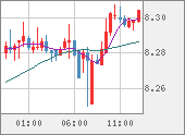 ZARJPY