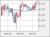 ZARJPY
