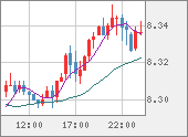 ZARJPY