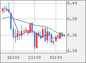 ZARJPY