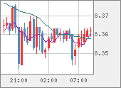 ZARJPY