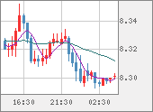 ZARJPY