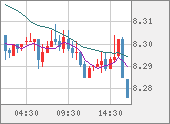 ZARJPY