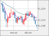 ZARJPY