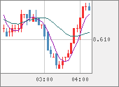 ZARJPY