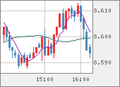 ZARJPY