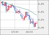 ZARJPY