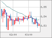 ZARJPY