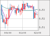 ZARJPY