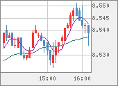 ZARJPY