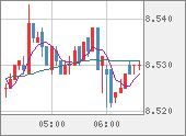 ZARJPY