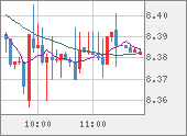 ZARJPY