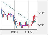 ZARJPY