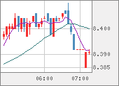 ZARJPY