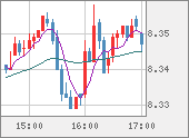 ZARJPY