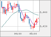 ZARJPY