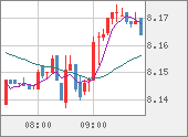 ZARJPY