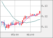 ZARJPY