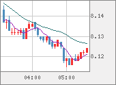 ZARJPY