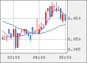 ZARJPY