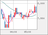 ZARJPY
