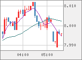 ZARJPY