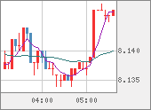 ZARJPY