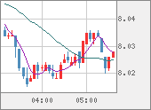 ZARJPY