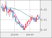 ZARJPY