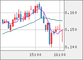 ZARJPY