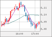 ZARJPY
