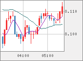 ZARJPY