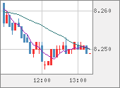 ZARJPY