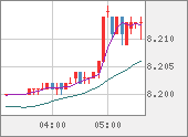 ZARJPY