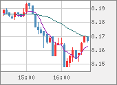 ZARJPY