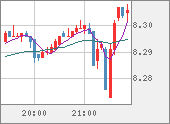 ZARJPY