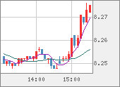 ZARJPY