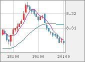 ZARJPY