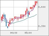 ZARJPY