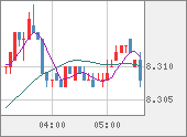 ZARJPY