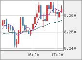 ZARJPY