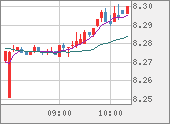 ZARJPY