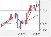 ZARJPY