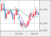 ZARJPY