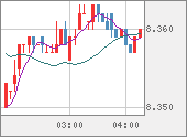 ZARJPY