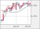 ZARJPY